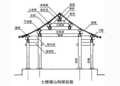 一点资讯】明清式古建筑12 硬山组合方式构建功能上www.yidianzixun.com